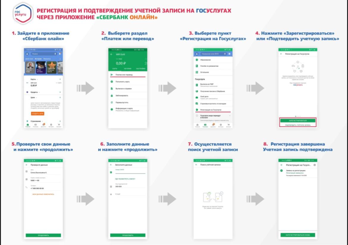 Регистрация и подтверждение учетной записи на госуслугах через приложение "Сбербанк онлайн"